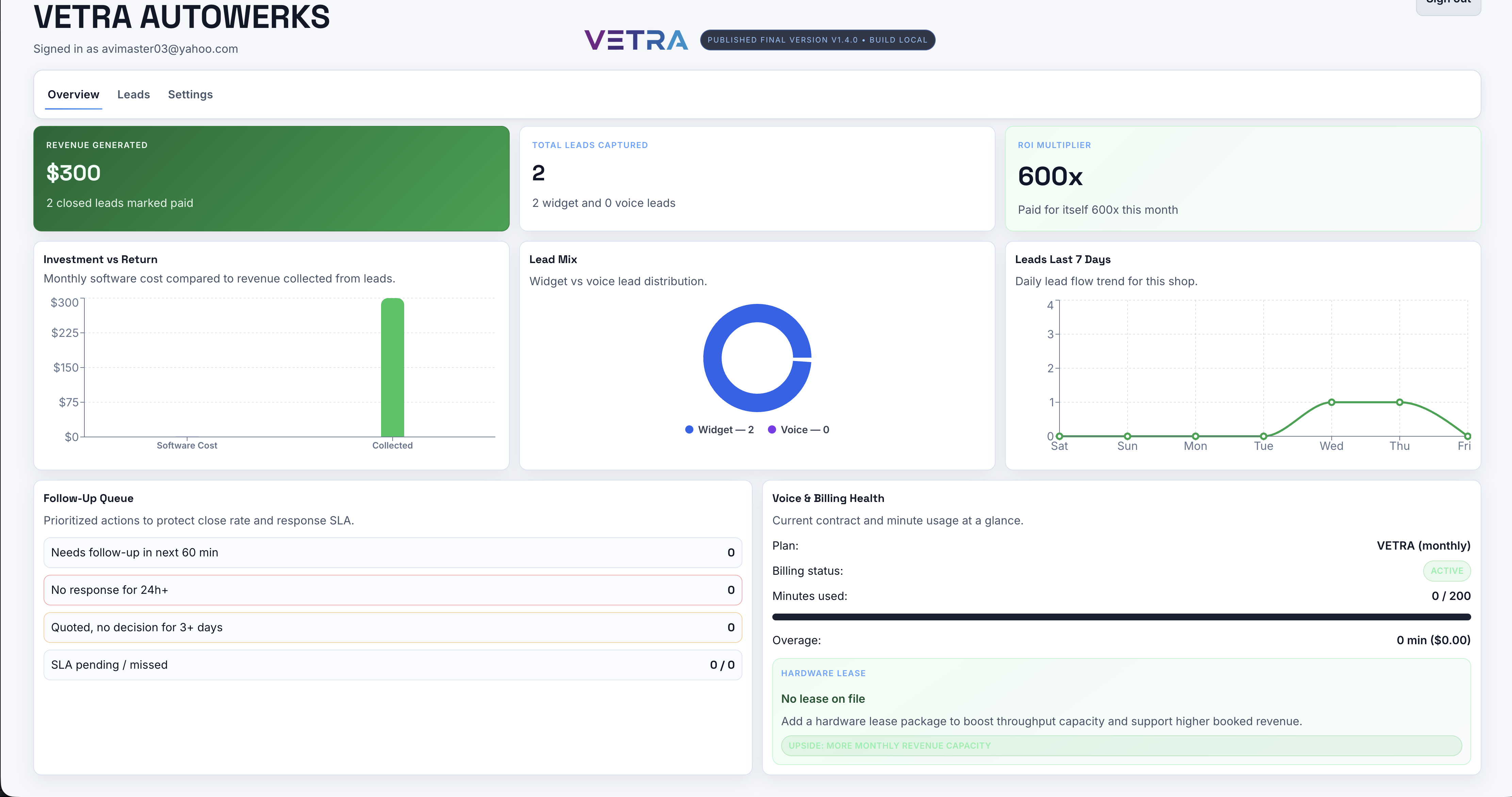 Vetra Dashboard Overview